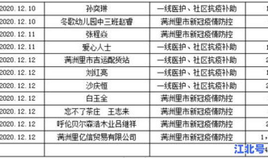 满洲里疫情最新公告2021	，满洲里今天疫情情况