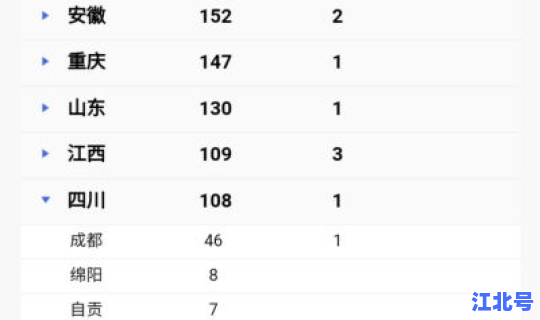 现在一共有多少病例？中国有多少人有病