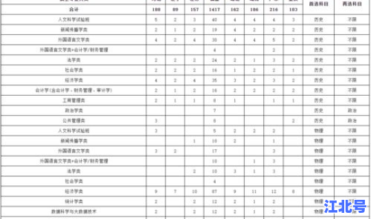 查看辽宁省疫情(辽宁省疾控中心最新文件)
