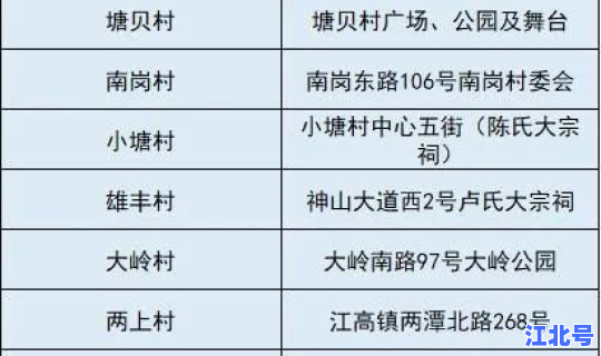 广州市白云区核酸检测采样点？广东省广州市白云区