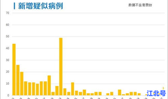 美国新增确诊数量 美国艾滋病人数