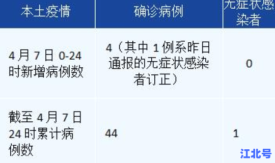 西安 确诊 行程轨迹公布时间，西安确诊病例行程轨迹