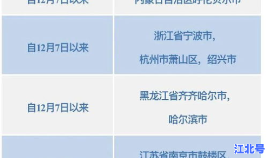 西安疫情分布在哪些地方了，西安疾控中心地址