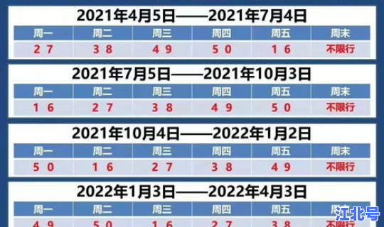 2020限号时间?2020年北京限号最新规定 2020限号时间?2020年北京限号最新规定
