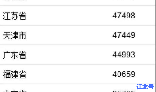 上海最新感染情况查询表(上海感染)