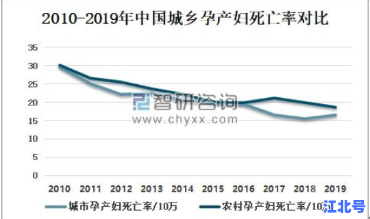 美国肺炎死亡率(美国新生儿死亡率)