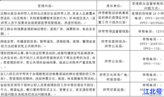 黑龙江省讷河市疫情防控 讷河防疫站电话号码