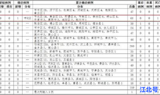 青岛6例新型肺炎病例？青岛有新冠肺炎病例多少人