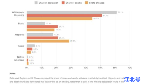 美国感染占比，世界各国感染率最新排名