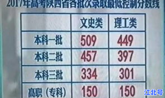 陕西高考出成绩具体时间(陕西省高考录取分数线)