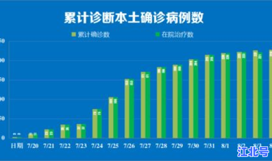 丹东新增1例肺炎轨迹 辽宁丹东疫情今天最新情况