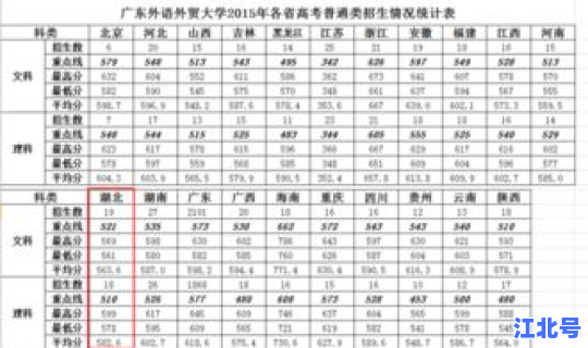 广外2024录取分数线查询(外语学院录取分数线)