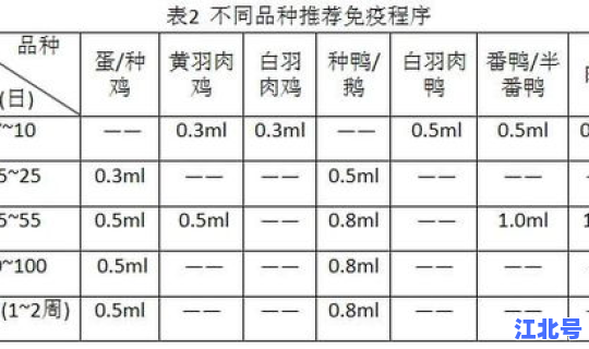 成都有禽流感吗，目前我国禽流感现状