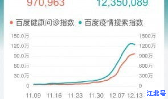 驻马店疫情动态趋势，全国疫情实时动态