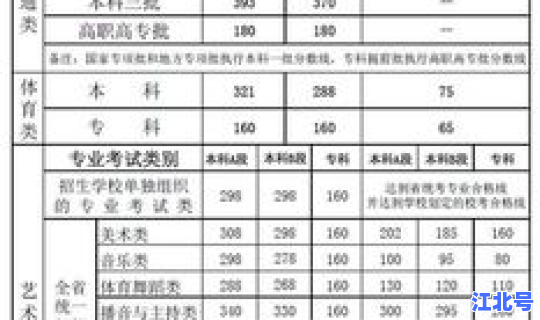 2016年二本分数线(2016年一本线多少分)
