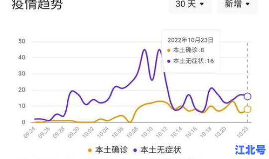 浙江疫情新增一例情况最新消息(洛阳流感疫情最新消息)