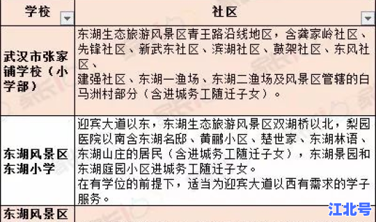 裕华区邮编查询(裕华区邮政编码一览表)