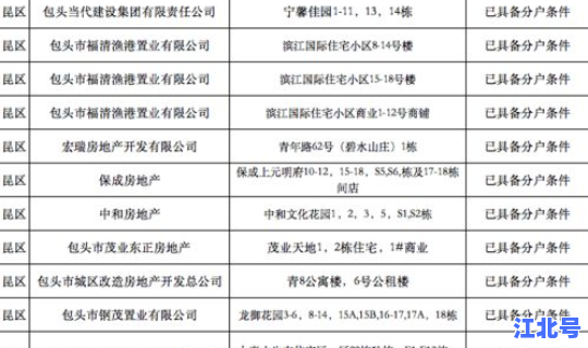 北京已封闭小区名单公布 北京房价下跌最惨的小区