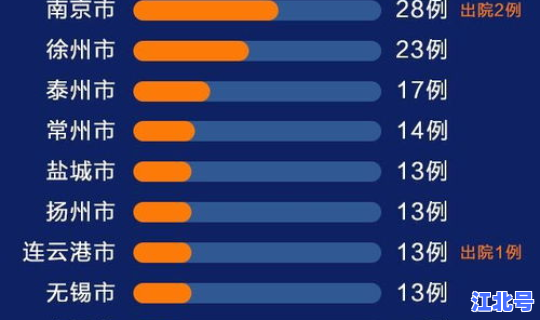 江苏常州新冠状病毒，江苏出现什么病毒