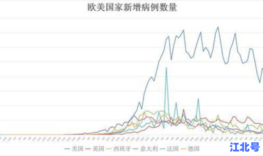 美国新冠肺炎最新动态报告，国外新冠肺炎最新情况