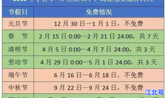 清明节是法定假吗高速免费吗？国家法定节假日高速免费吗