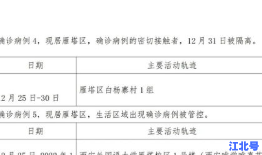 绥化市新增确诊病例行动轨迹查询，如何查看行动轨迹