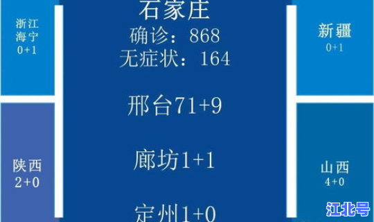 青岛疫情最新动态实时更新数据 全国疫情最新情况