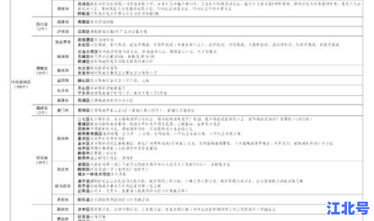 疫情高风险区划分全国最新标准？全国疫情高中低风险区一览表最新