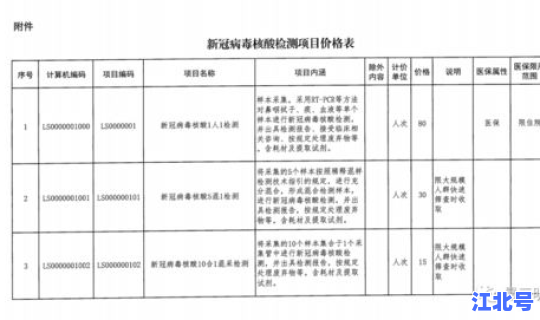 河南新冠核酸检测费用大约是多少？郑州哪里做核酸检测便宜