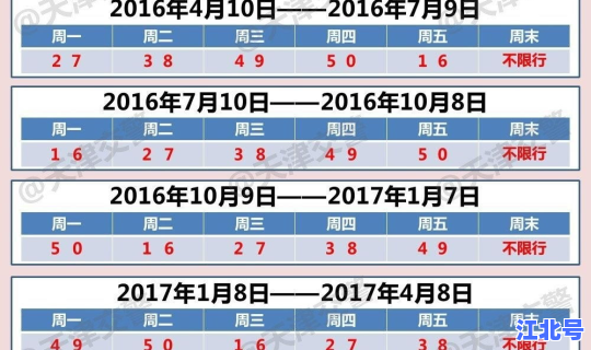 北京2021年5月限号查询 北京限号最新限号时间