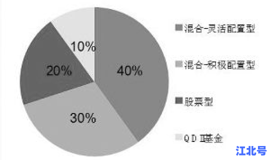 投资风险评估的三个要素，投资风险等级