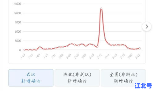 海南新冠状肺炎疫情最新动态数据？新型肺炎疫情
