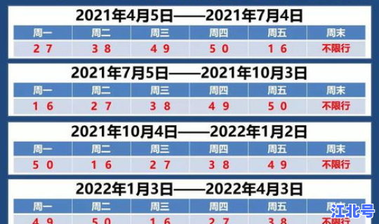 2025北京限行免罚规定最新(北京车辆限行每月免罚一次吗)
