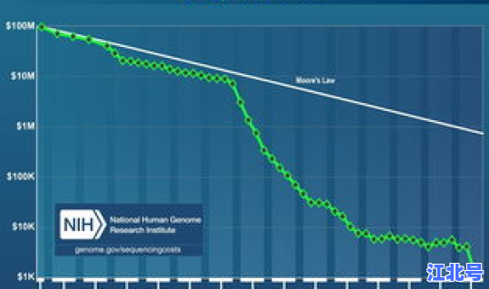 病毒全基因组测序要求多少？高通量基因测序