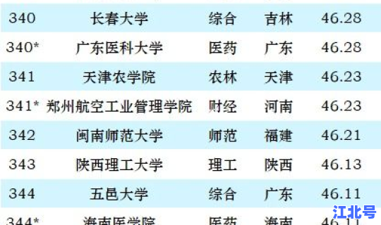 江苏大学排名最新排名(广西省大学排名)