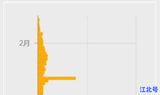 美国累计确诊近4000万？美国每年癌症确诊人数