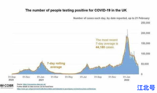 英国新冠人数下降，英国新冠感染人数最新
