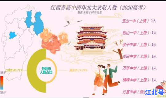 20年江西省高考报名人数是多少(2020年江西高考人数)