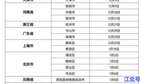 辽宁省中风险区，辽宁中风险地区名单
