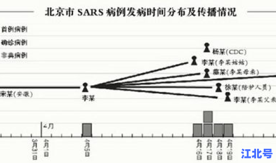 最新北京疫情报告今天查询 北京最新疫情报告发布
