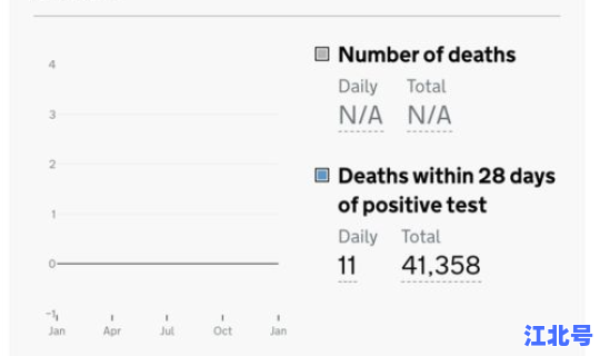 英国新冠数据 英国历史人口数据