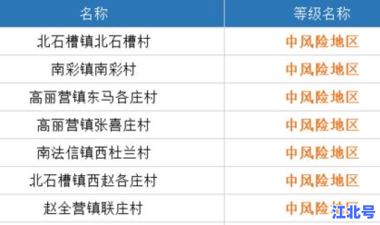 全国中高风险地区最新发布名单 中风险和中高风险的区别