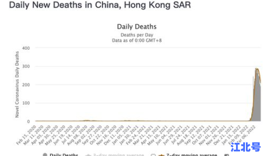 疫情全国每日新增新冠病例？中国新冠疫情单日新增