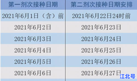 美国新冠病毒疫苗时间安排 冠型病毒症状