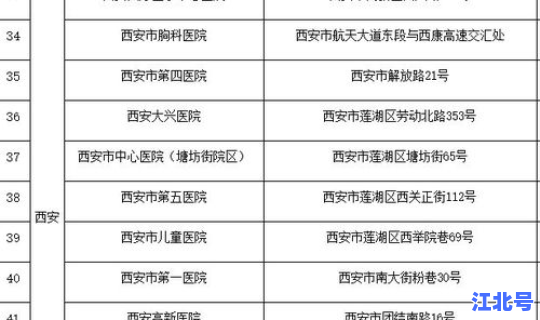 西安新增境外输入人员名单 西安市公安局领导名单