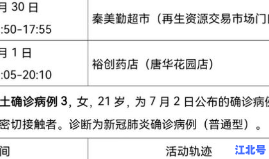 西安新增2例患者行动轨迹查询(西安确诊人员活动轨迹)