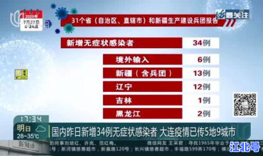 大连今天疫情最新消息今天新增了 大连今天限号吗