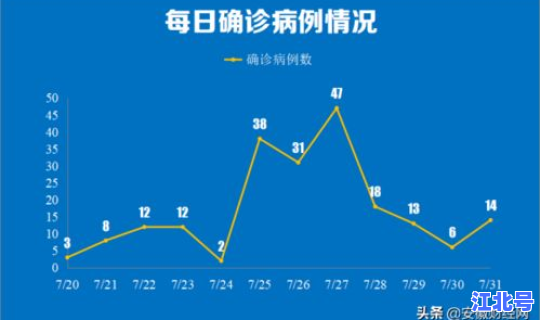 河北新增14例行程轨迹 河北又出现新病毒了吗