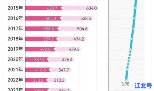 2020中国新增人口创新低 中国人口新生儿数量统计