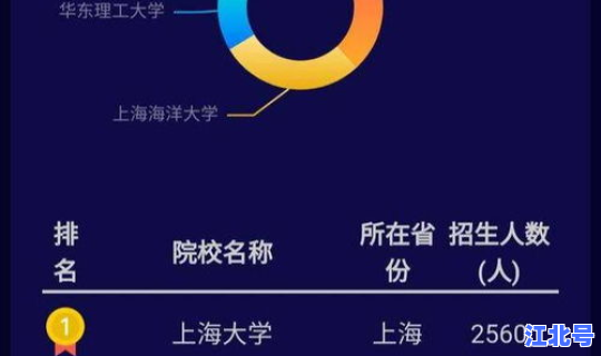 2015上海高考分数线多少，江苏高考分数线